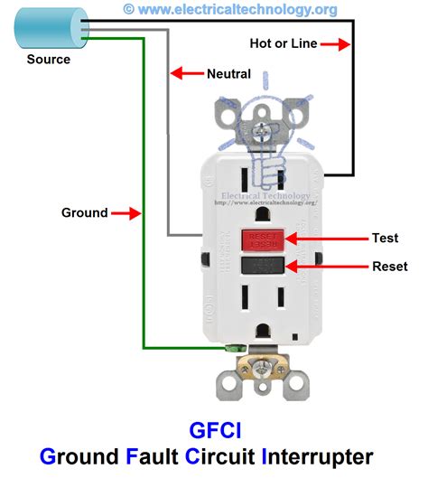 gfci outlet installation instructions